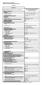 ENTRE RIOS Códigos de las partidas del Clasificador Esquema según Anexo I, Planilla 1.1, Art. 7, Dcto. 1731/04