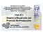 Diseño y Desarrollo del Proceso de Producción