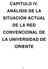 CAPITULO IV. ANÁLISIS DE LA SITUACIÓN ACTUAL DE LA RED CONVENCIONAL DE LA UNIVERSIDAD DE ORIENTE