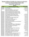 Relación de Bienes Inmuebles que componen el patrimonio Cuenta de la Hacienda Pública Federal 2014 Cuenta 1502: Edificaciones (pesos)