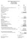 Mutual Sociedad de Fondos de Inversión, S.A. Balance de situación al 31 de marzo del 2007 (en colones sin céntimos) Activo Nota 2007