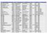 NOMBRE CIUDAD DIRECCION1 DIRECCION2 TELEFONO1 TELEFONO2 RED ESPECIALIDAD HOSPITAL CIMA SAN JOSE / 24 HORAS SAN JOSE ESCAZU,500M OESTE PEAJE AUTOPISTA