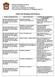Gobierno del Estado de México Secretaria de Transporte Subsecretaria de Operación de Transporte Dirección General de Operación de Transporte Zona III
