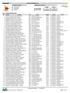 RANKING. 50 m. LIBRE MASCULINO 14/07/2014. TIPO DE PISCINA: 25 m. NATACION MASTERS TODAS. Fecha de impresión: Page 1 of 15 TIPOS DE LICENCIA