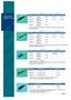 CONECTORES DE FIBRA ÓPTICA