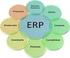 ERP. Los objetivos principales de los sistemas ERP son: