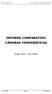 INFORME COMPARATIVO CÁMARAS TEMOGRÁFICAS. Fluke Ti25 Flir P640