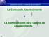 La Cadena de Abastecimiento. La Administración de la Cadena de Abastecimiento