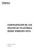 CONFIGURACIÓN DE LOS ROUTER DE TELEFÓNICA DESDE WINDOWS VISTA