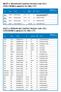 Chip Brand SS/ DS. CORSAIR Heat-Sink Package 5-5-5-15 N/A DS Box P/N:TWIN2X4096-8500C5DF (CM2X2048-8500C5D)(EPP)