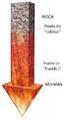 NOCIONES ELEMENTALES DE ROCAS. Las rocas ígneas: magmas y procesos de formación de rocas ígneas