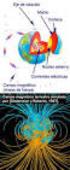 CAMPO MAGNÉTICO. El origen del magnetismo.