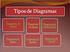Diagrama de Clase. Tipos de diagramas