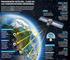 Comunicaciones Satelitales
