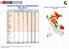 Casos de dengue por departamentos. Perú 2013* Mapa de incidencia de dengue por distritos. Perú 2013*