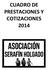 CUADRO DE PRESTACIONES COTIZACIONES 2014
