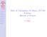 E. Uresti. Taller de Calculadora TI NSpire CX CAS. Matrices y Vectores. E. Uresti. Introducción. Matrices. Submatrices. Producto 1.