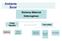 Ambiente Bucal. Sistema Material Heterogéneo. líquida. Saliva. Fase sólida. Fluido gingival. Elemento Dentarios. Periodonto.