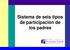 Sistema de seis tipos de participación de los padres
