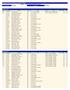 2. Listado provisional de inscritos por pruebas y marcas. XOGADE - II Xornada Interzonal Atletismo en pista Fecha Fin 25/04/2015