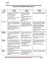 Rubrica y Ficha para la evaluación del Documento Final (Formato tradicional) de Memoria de Título de Médico Veterinario (Doc. 3)