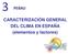 3 PEBAU. CARACTERIZACIÓN GENERAL DEL CLIMA EN ESPAÑA (elementos y factores)