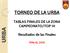 TORNEO DE LA URBA TABLAS FINALES DE LA ZONA CAMPEONATO/TOP 14. Resultados de las Finales 1996 AL 2014