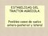 ESTABILIDAD DEL TRACTOR AGRÍCOLA. Posibles casos de vuelco antero-posterior y lateral