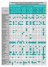 Cargos nacionales y provinciales según especialidad en Concursos Provinciales y Concurso UNNE que participan del Examen Único Médico