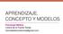 APRENDIZAJE. CONCEPTO Y MODELOS. Psicología Médica Lorena de la Fuente Tomás