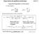 Clase teórica de equilibrios ácido-base 28/03/17. Capacidad Reguladora (continuación)