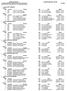 LISTAS DE SALIDA 1 TROFEO MASTER, ELCHE 1 TROFEO MASTER CIUDAD DE ELCHE, 08/04/2018 ELCHE Datos técnicos: Piscina de 50 m., Cronometraje Manual
