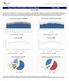 Reporte Mensual de Estadísticas del Sector Eléctrico Febrero 2013 Generación
