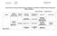 Lista de áreas de cosecha de moluscos bivalvos clasificadas y cosechadores certificados dentro del Proyecto de Moluscos Bivalvos.