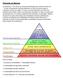 Pirámide de Maslow. Índice [ocultar] 1 Jerarquía de necesidades 1.1 Necesidades básicas. 1.2 Necesidades de seguridad y protección