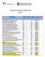 Ranking de Actualización de Indicadores GPR ABRIL 2013