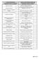 página 1 de 12 PLAN DE ESTUDIOS 2000 Licenciado en Historia y CC. de la Música Asignaturas y número de créditos
