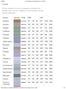1 Azules. Nombre Muestra HTML RGB HSV. Simpatía #A17E5E % 63% Armonía #9FA3A % 64%