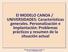 El MODELO CANOA / UNIVERSIDADES: Características generales. Personalización e Implantación: Problemas prácticos y resumen de la situación actual