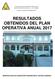 RESULTADOS OBTENIDOS DEL PLAN OPERATIVA ANUAL 2017