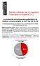 Estudio InfoAdex de la Inversión Publicitaria en España 2012