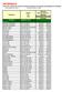 NICARAGUA Precios de ventas al por mayor de productos agrícolas en mercados de Nicaragua (en Córdobas) 20 de Agosto del 2018 Tipo de Cambio 31.