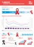 38% 10AÑOS ANÁLISIS VIH EN EL PERÚ 12.1 A Y TENDENCIA DE LA MORTALIDAD POR VIH