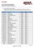 YU-GI-OH! JUEGO DE CARTAS COLECCIONABLES LISTA DE CARTAS LIMITADAS Y PROHIBIDAS efectiva a partir del: 01/10/2014 hasta 31/12/2014