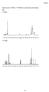 Anexos. Espectros de 1 H-RMN y 13 C-RMN de los derivados sintetizados. Tr1: 1 H-RMN: 13 C-RMN: