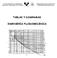 TABLAS Y DIAGRAMAS INGENIERÍA FLUIDOMECÁNICA