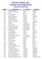 DIVINE WINES, INC STOCK LIST FOR SPAIN (168 TOTAL STOCK ITEMS)