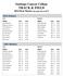 Santiago Canyon College TRACK & FIELD 2014 Best Marks (through March 28 th )