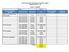 Servicio de Líneas Telefónicas para la Rama Judicial Subasta Formal 16-12F. Anejo A - Aguadilla. Número de línea Tipo de línea SIP