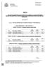 ANEXO I RELACIÓN Nº 1. Categoría: TÉCNICO SUPERIOR DE ACTIVIDADES TÉCNICAS Y PROFESIONALES